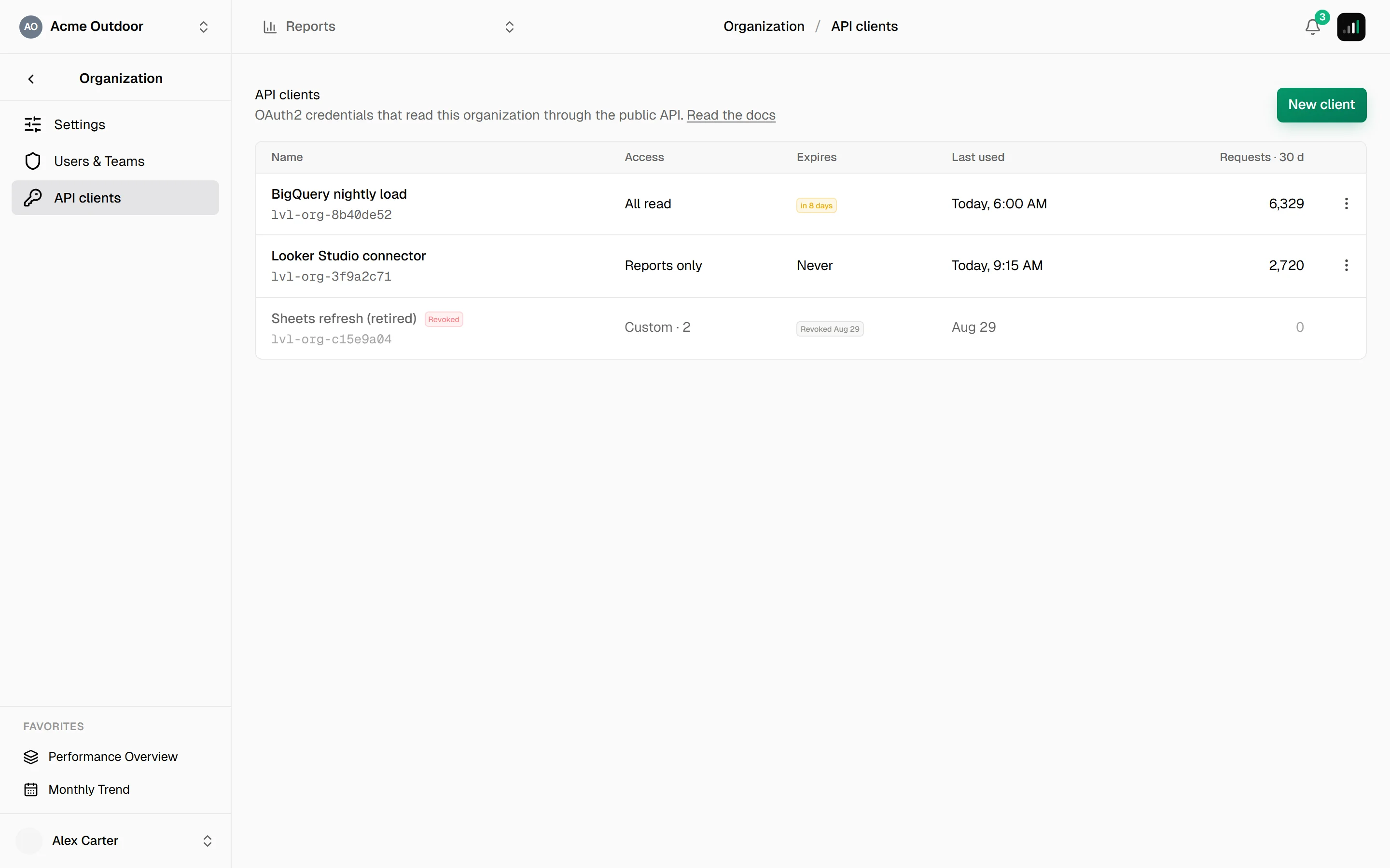 API clients screen listing three credentials with their access preset, secret expiry, last use and 30-day request count
