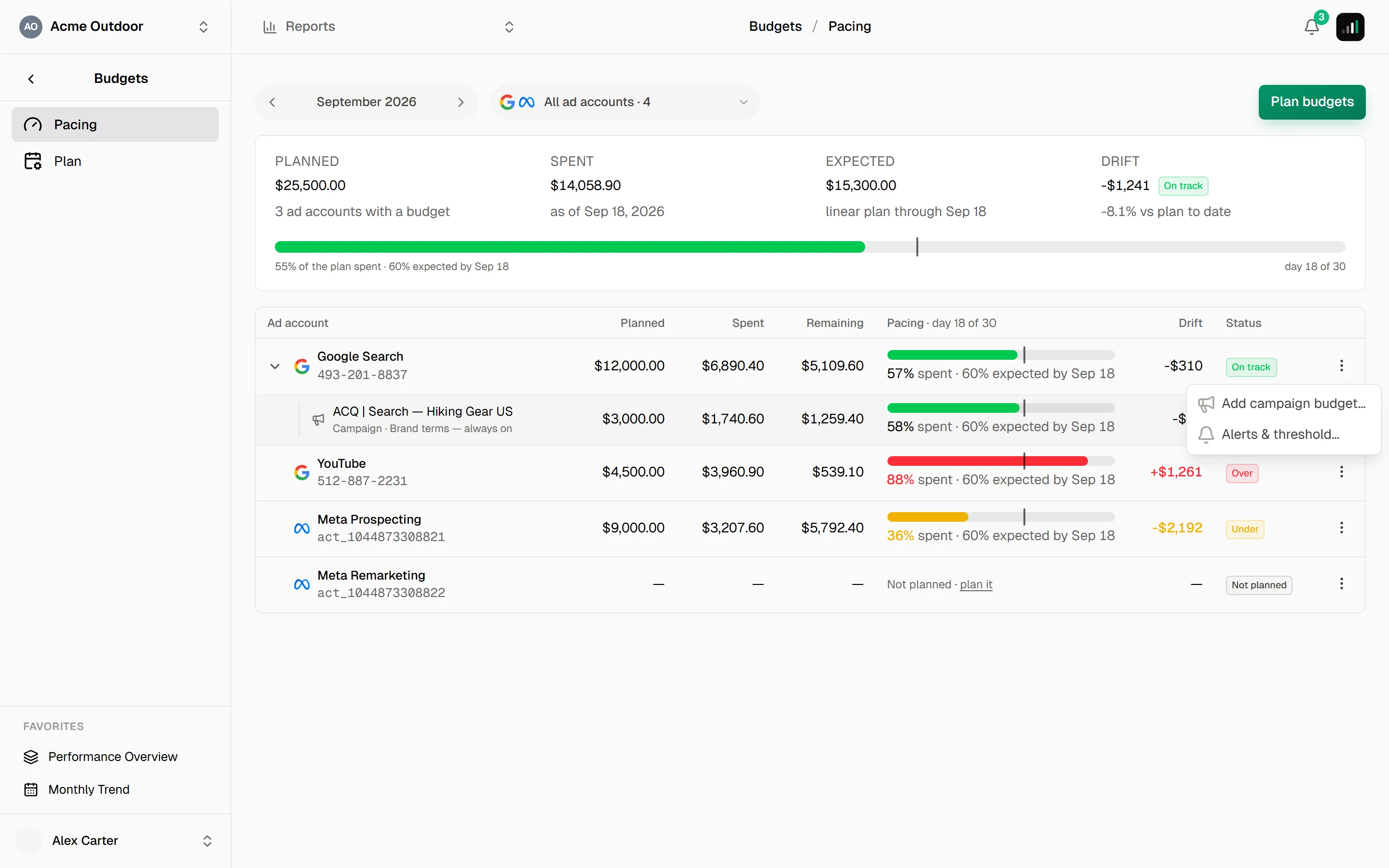 Budget row actions menu open with Add campaign budget and Alerts and threshold