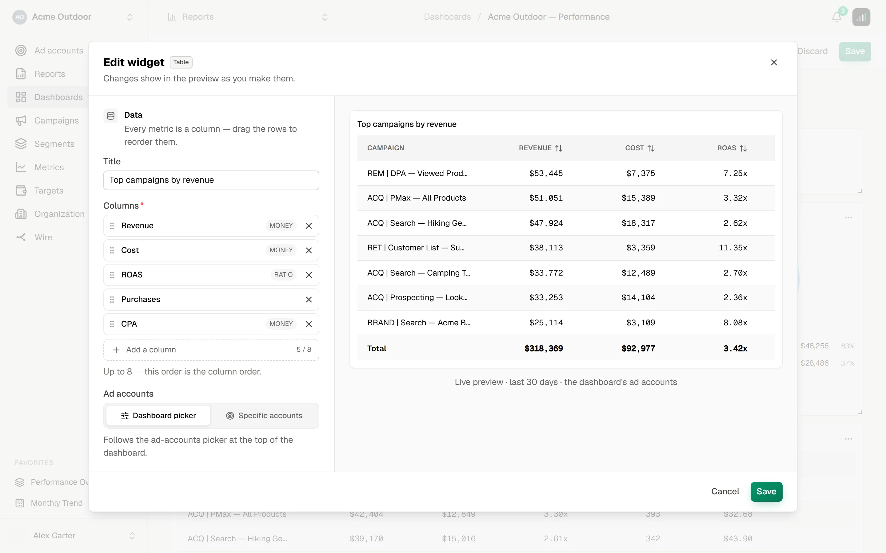 Widget editor for a table: five columns Revenue, Cost, ROAS, Purchases, CPA in drag order, and a preview of the top campaigns by revenue with a Total row