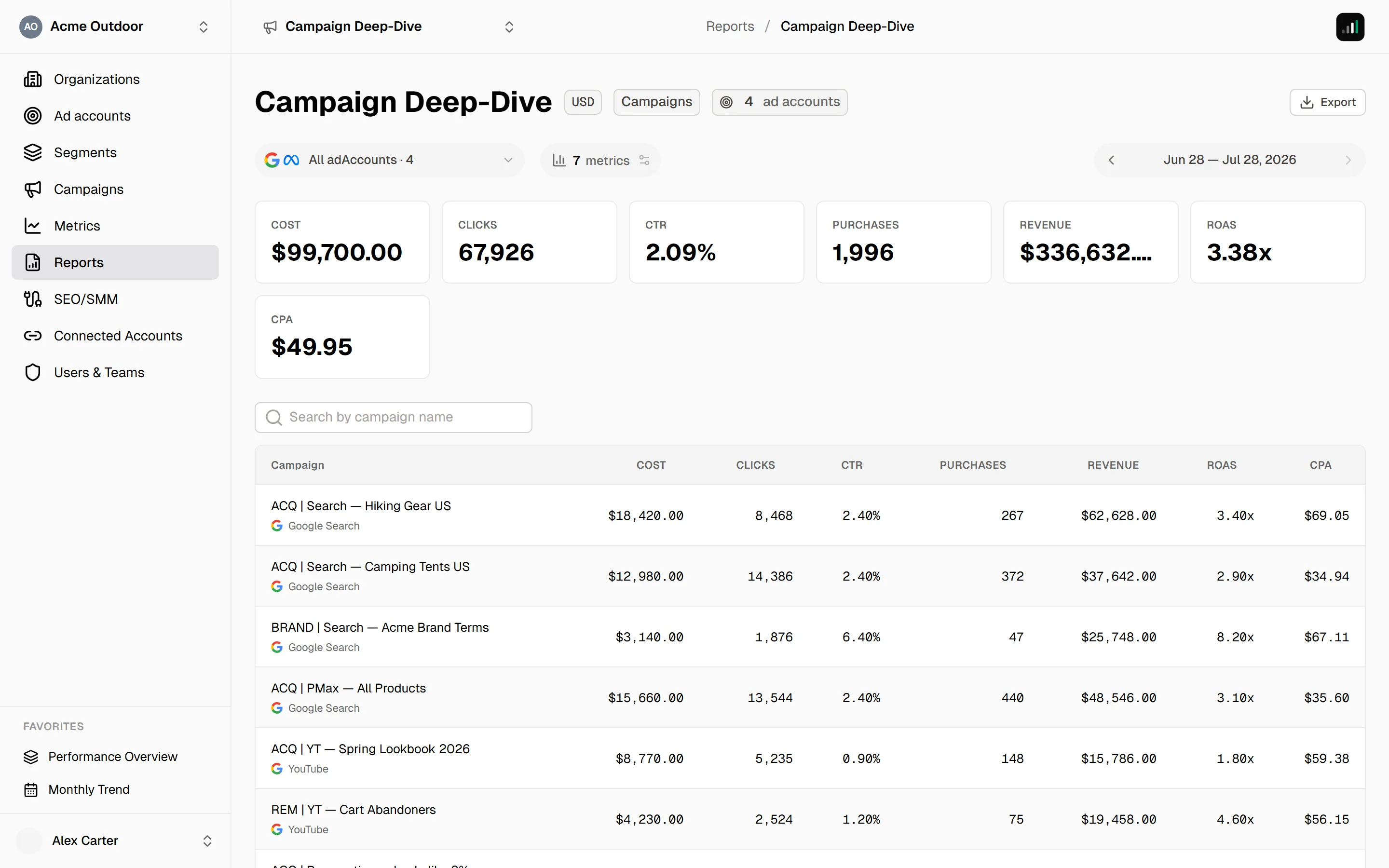 An open report with KPI cards on top and a metric table below — one row per campaign in a Campaigns report