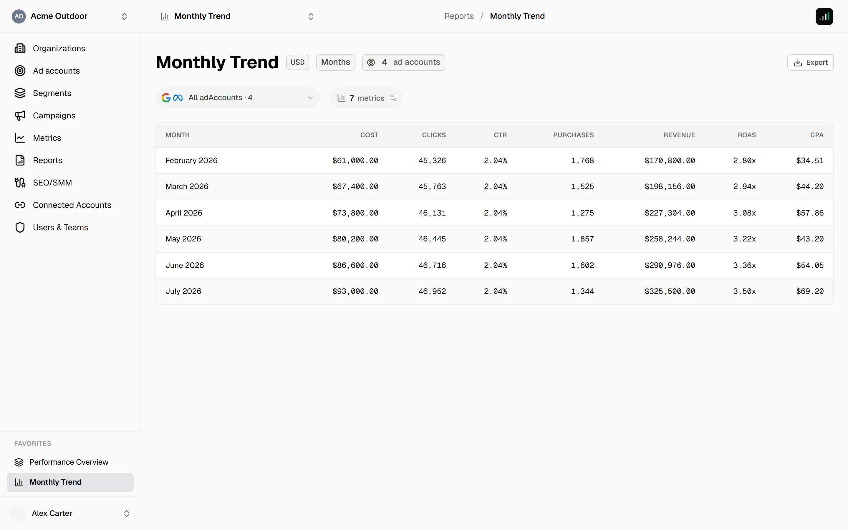 An open report — KPI cards on top, the type-specific table below — Months reports show one row per calendar month
