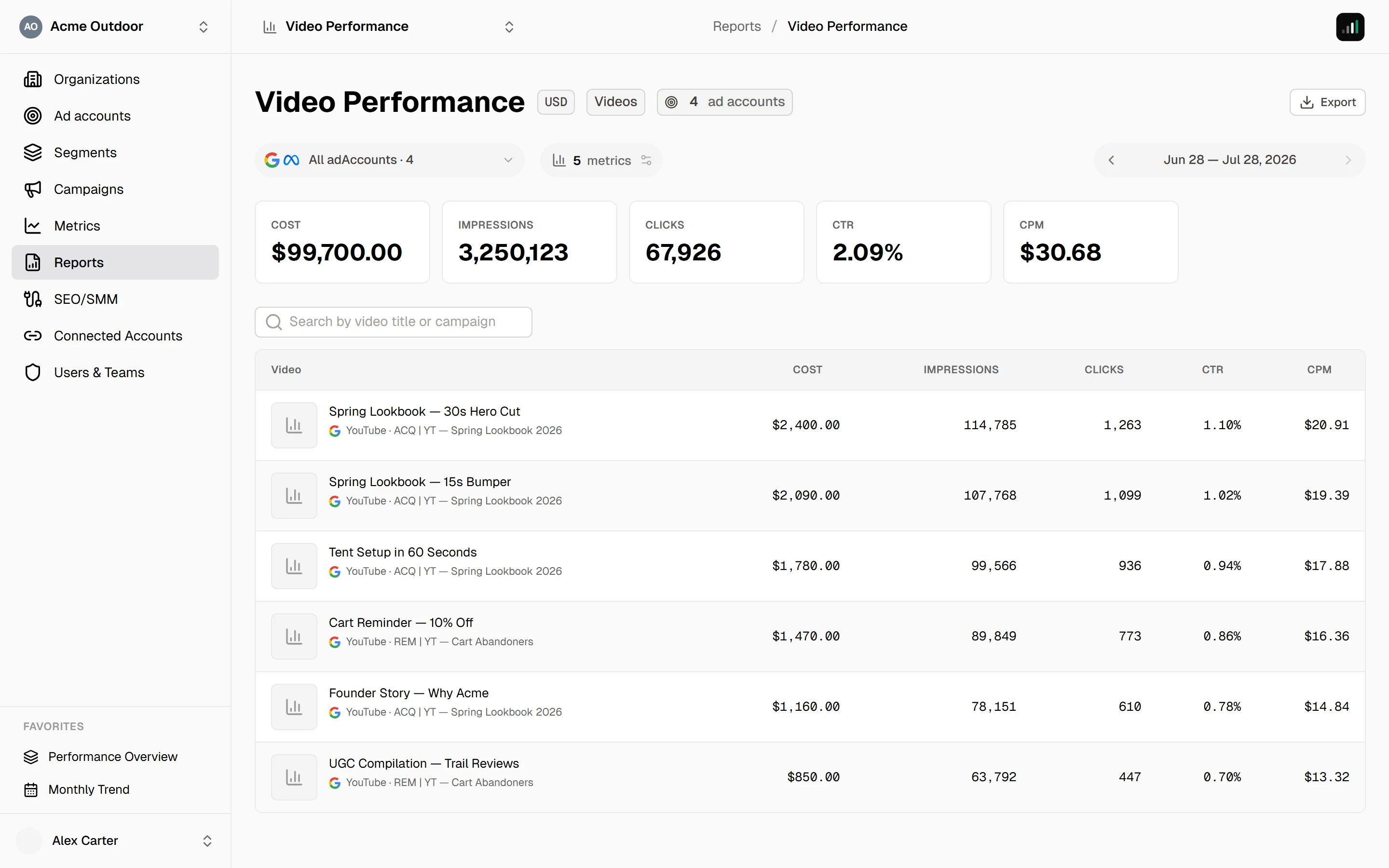 An open report — KPI cards on top, the type-specific table below — Videos reports show one row per individual video