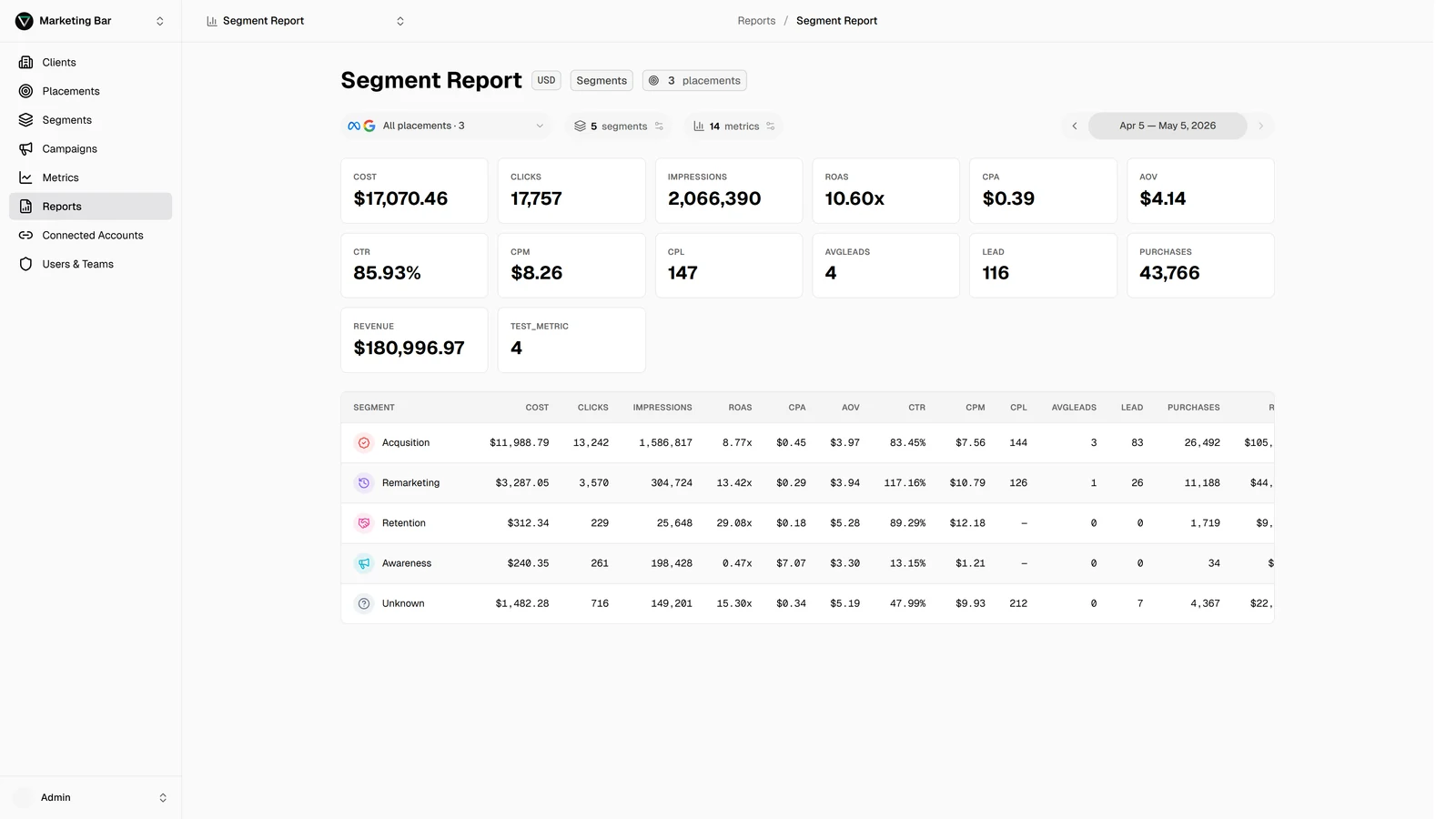 Open report showing the header with currency and type badges, KPI cards, and a row table
