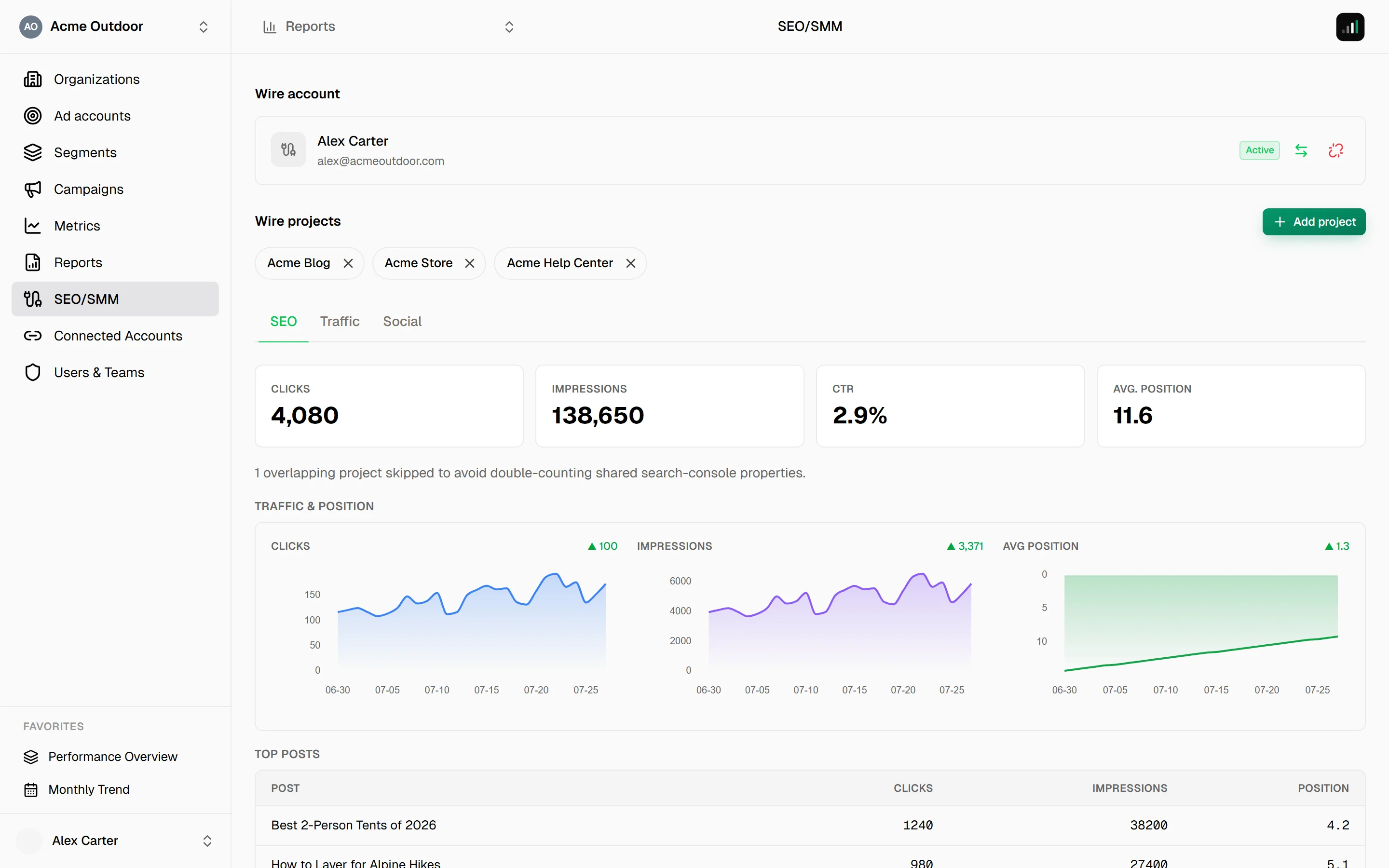 SEO/SMM page with the Wire account panel, linked project chips, and the SEO tab showing clicks, impressions, and average-position charts